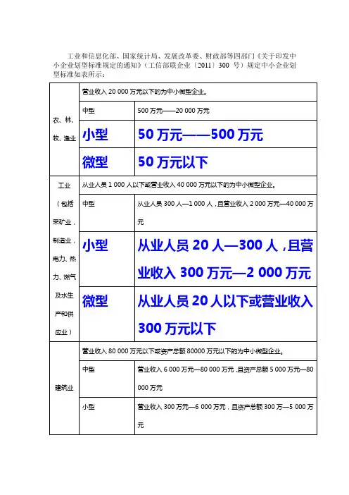 中小企业划型标准一览表