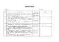 皮带机安全检查表(1)