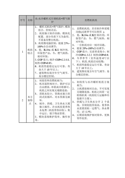 直燃机和锅炉比较