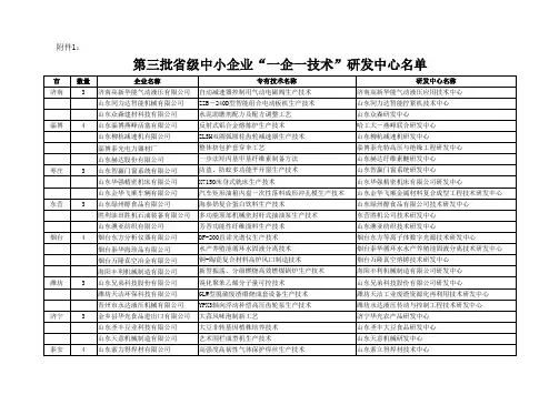 第三批省级中小企业“一企一技术”研发中心名单