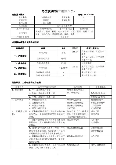 岗位说明书(立磨操作员)