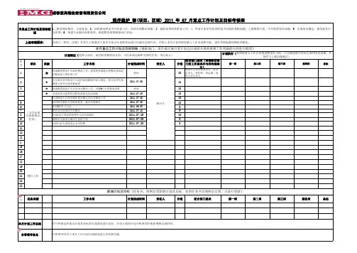 月度工作计划表(模版