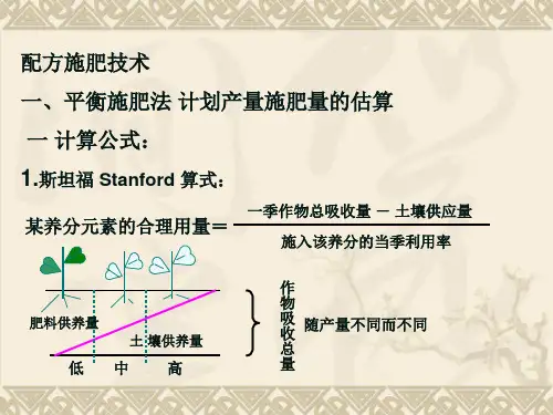 测土配方施肥量方法