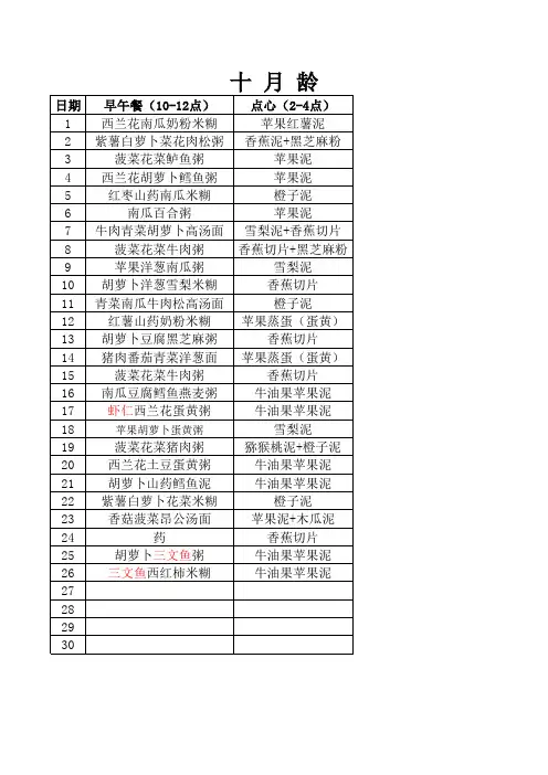 10月龄宝宝辅食计划表
