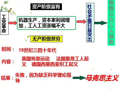 部编版九年级历史上册第21课马克思主义的诞生和国际工人运动的兴起