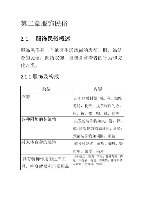 自考《中外民俗》 第二章 服饰民俗