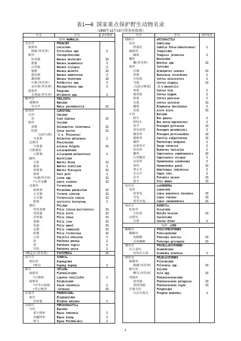 表1 6国家重点保护野生动物名录