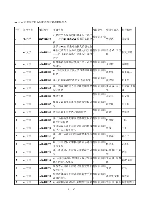 2017年市大学生创新创业训练计划项目汇总表