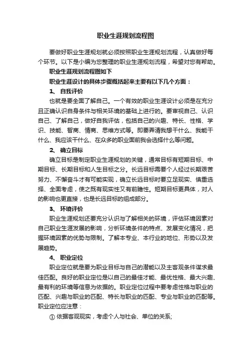 职业生涯规划流程图