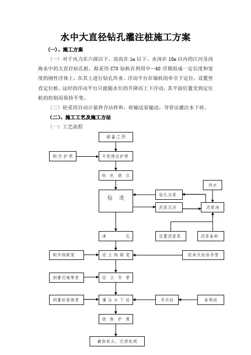 水中大直径钻孔灌注桩施工方案