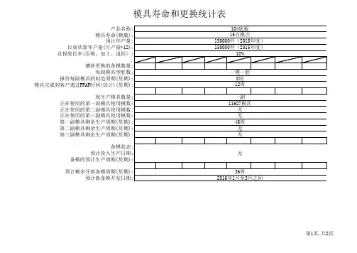 模具寿命和更换统计表
