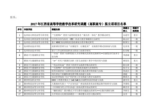 (完整版)2017年江西省高等学校教学改革研究课题(高职高专)拟立项项目名单