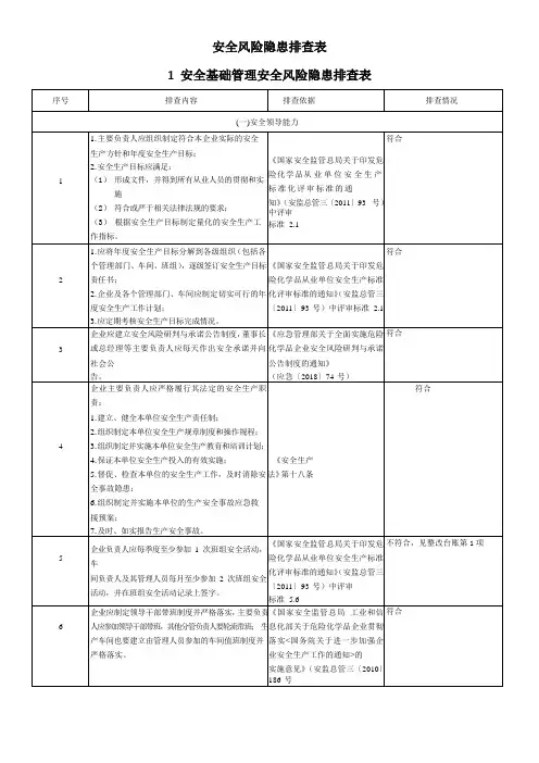 危险化学品企业安全风险隐患排查表