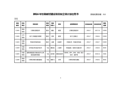 2016年校级教材建设项目拟立项计划任务书资助经费总额6