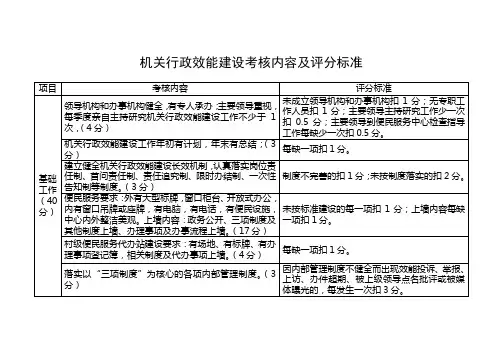 机关行政效能建设考核内容及评分标准