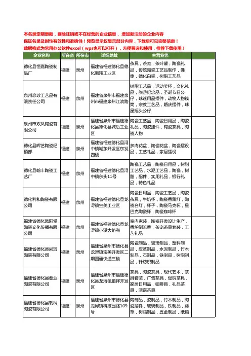 新版福建省泉州礼品工商企业公司商家名录名单联系方式大全400家