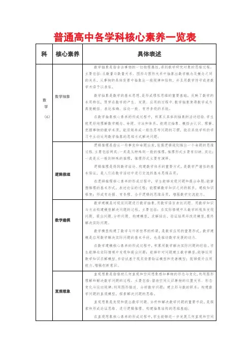 普通高中各学科核心素养一览表