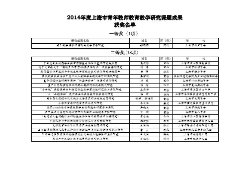 2014年度上海市青年教师教育教学研究课题成果 获奖名单