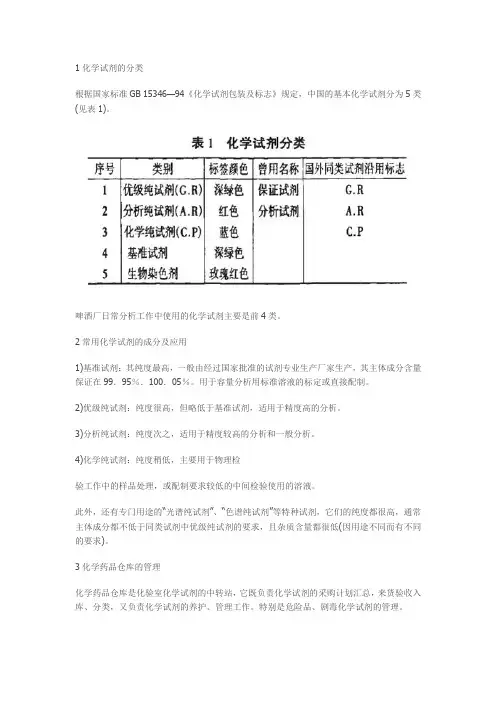 1化学试剂的分类