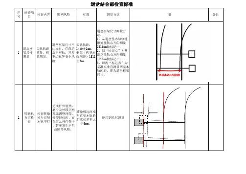 道岔工电结合部检查标准及测量方法