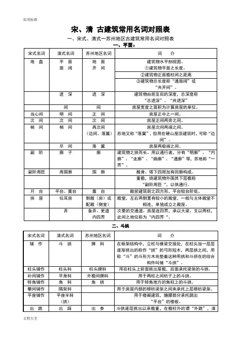 宋式、清式一苏州地区古建筑常用名词对照