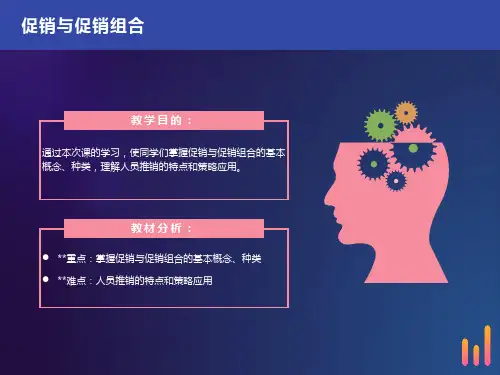 促销与促销组合(ppt36)