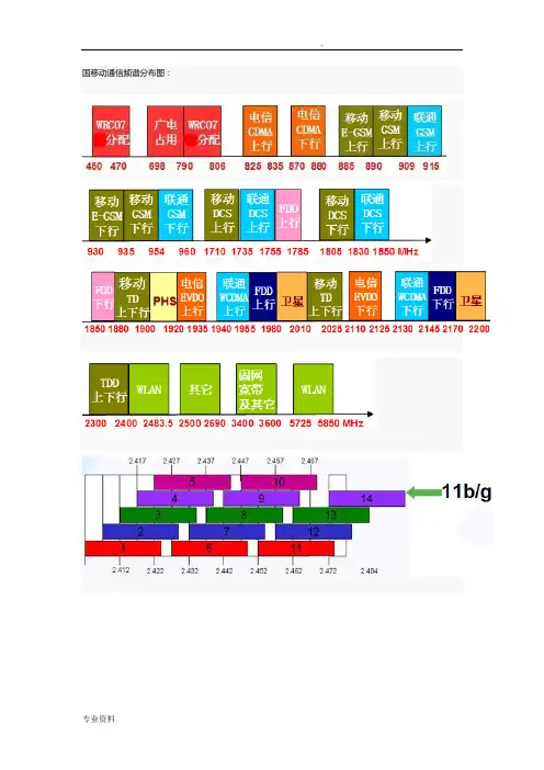 国内移动通信频谱分布图