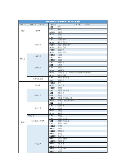普通高等学校本科专业目录(2012年)教育部