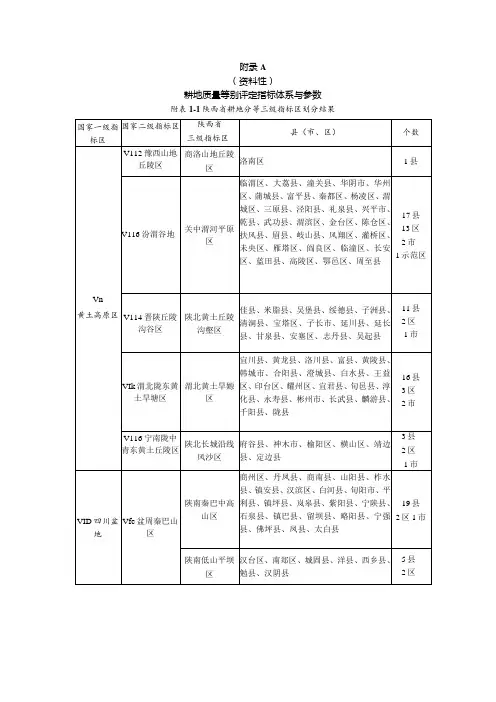 土地整治项目耕地质量等别评定指标体系与参数、等别计算方法、外业调查表、提交成果格式要求