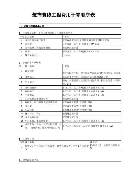 装饰工程计价定额费用计算方法