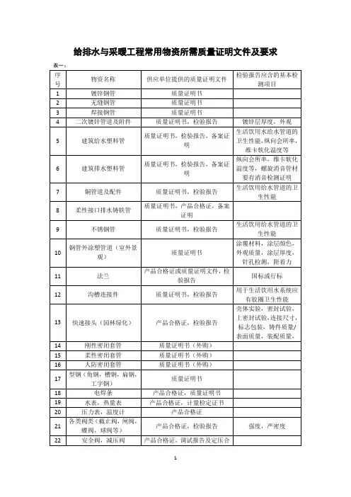 建筑及安装工程中常用原材料所需质量证明文件及要求
