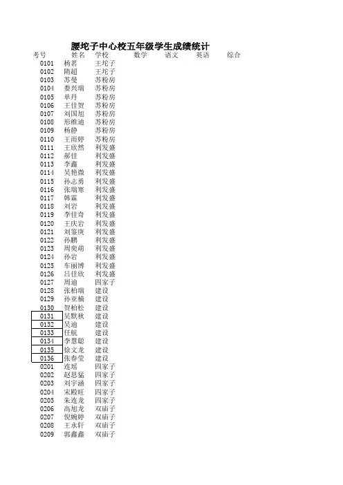 小学六年期末质量检测成绩统计表2014