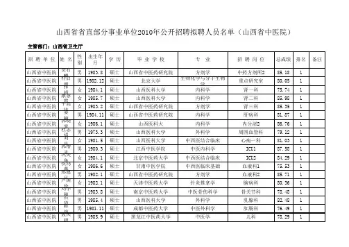 山西省中医院 拟聘人员名单