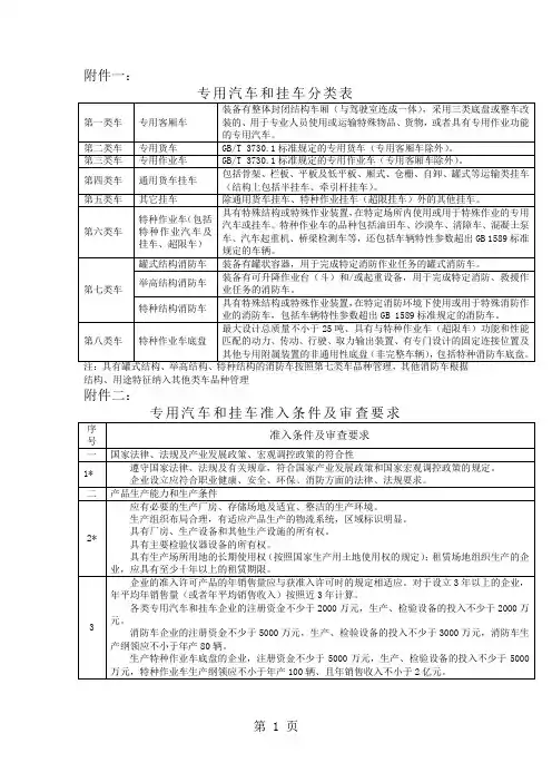 专用汽车和挂车准入条件及审查要求共19页