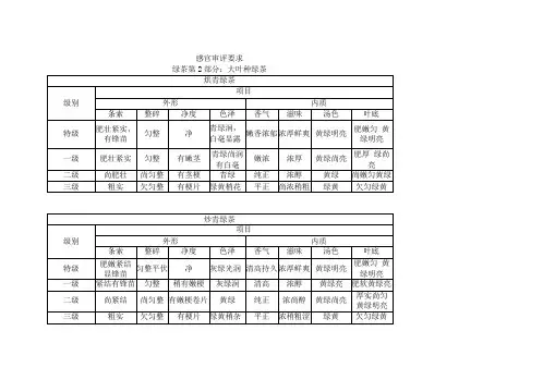 各品类绿茶等级感官审评指标