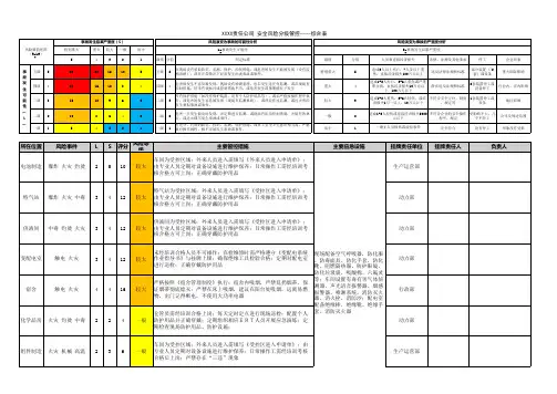 安全风险分级管控完整样板