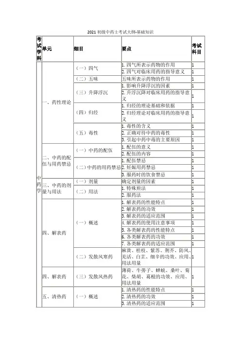 中药士考试大纲-基础知识