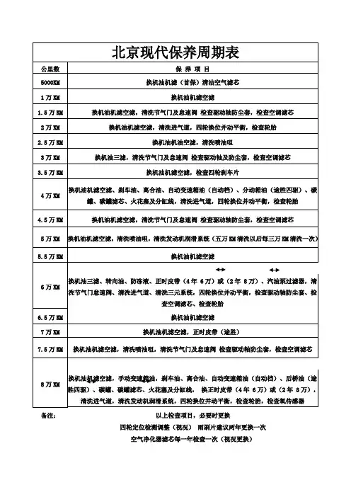 北京现代汽车保养周期表(Word)
