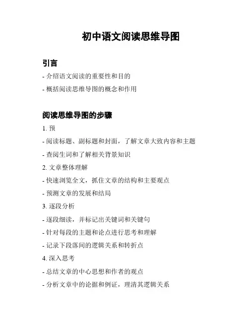 初中语文阅读思维导图