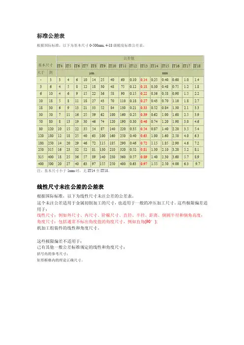 国家标准公差表