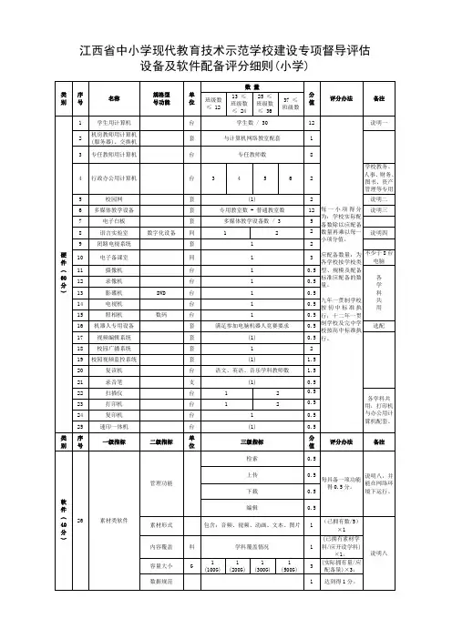 江西省中小学现代教育技术示范学校建设督导 评估设备及软件配备评分细则