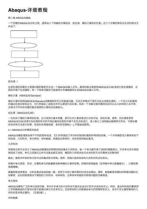 Abaqus-详细教程