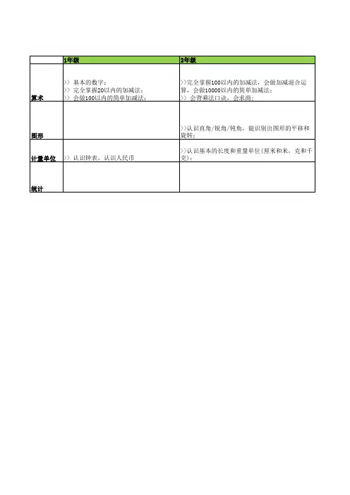 小学到高中数学要点整理
