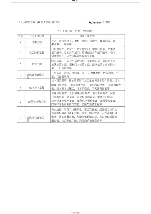 《人民防空工程质量验收与评价标准》(RFJ01-2015)表格