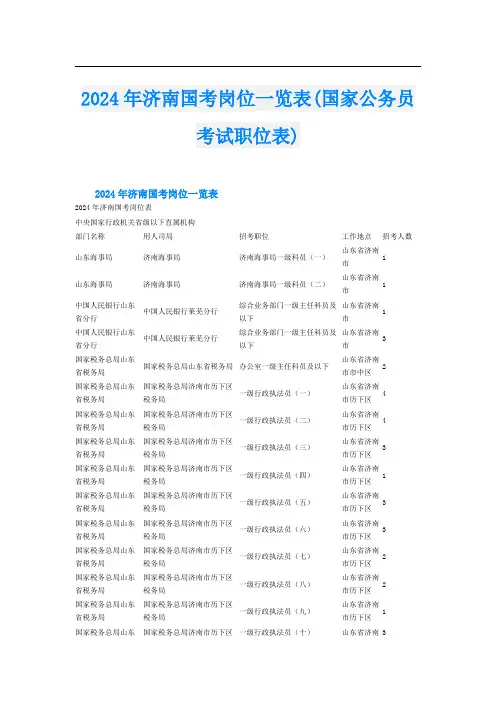 2024年济南国考岗位一览表(国家公务员考试职位表)