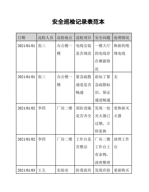安全巡检记录表范本