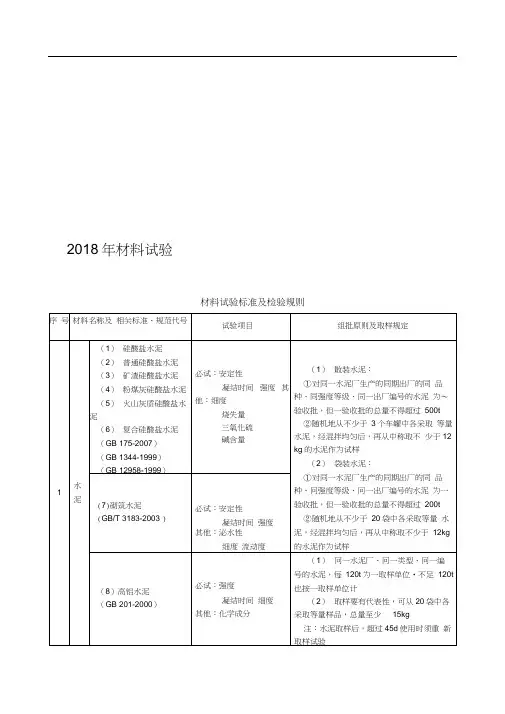 2018年材料见证取样规范
