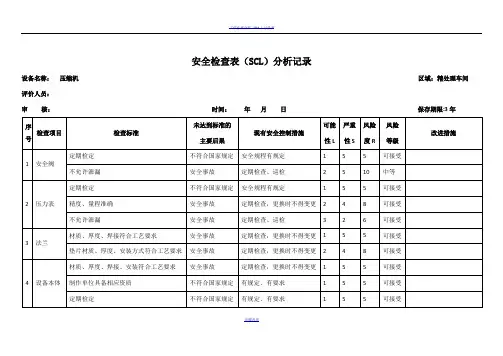 安全检查表(SCL)分析记录表