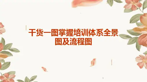 2024版干货一图掌握培训体系全景图及流程图