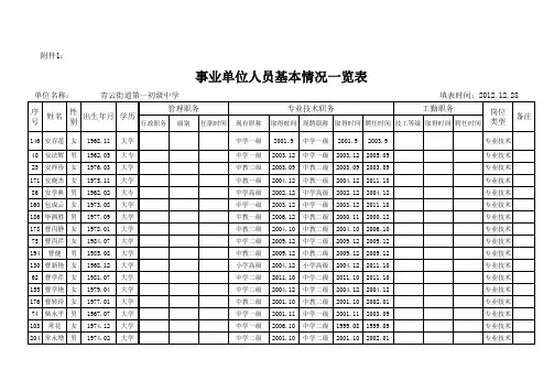 青云一中教师职称信息统计表